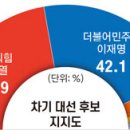 일요사진