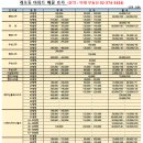 개포이레공인중개사사무소 네이버블로그