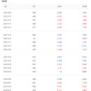 [economia] 미국국채 10년, 30년 금리상황 (2023.10.23) 이미지