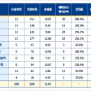 한국기술교육대학교 이미지