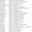 김대영치과의원 이미지