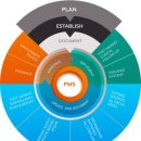 PMS with PMSR and PSUR on MDR2017/745 이미지