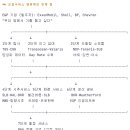 웰비트 | [4편] 공급망 — 웰과 리그 사이에서 돈 버는 기업들