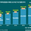 2021-02-0005 - 서산시 | 2021-02-0005