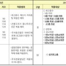 Re : 2016 조정된 건물기준시가 산정방법 이미지