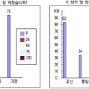 2012년 교단총회 참관 결과보고서 이미지