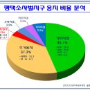 소사벌우성메디피아 이미지