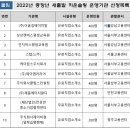 중장년 새출발 카운슬링 2022년도 운영기관 10곳 선정(3.29)