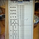 조마루뼈다귀 무거점