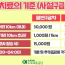 (주)129메디컬 이미지