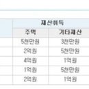 미성년 억대부자 증가? 증여 밝혀지면 세금 내야 - 부동산 세금, 알면 돈이다④ 미성년 증여, 소명 못하면 세금 납부 이미지