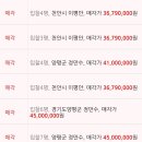 세건 이미지