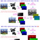 TV 혁신＞⑥방송사·AV관련 업계(단체)와 협력을 통한 혁신안-ⓑ/ⓒ 이미지