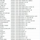 강 해 짐(GYM) 이미지