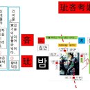 봉황건어물