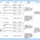 대한민국부동산중개 이미지