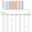 2021년 5월 4주차 금시세 및 은시세 동향 이미지