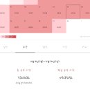 기원주 | 2024년 제41회 보건의료정보관리사 국가고시 합격후기+꿀팁/공부방법/벼락치기 (feat. 타전공 편입생)