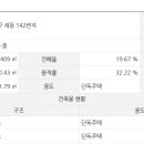 세동2통경로당 이미지