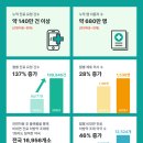바다의별약국 이미지