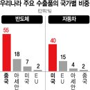 우리무역 이미지