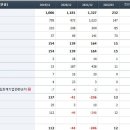 씨에스아이 이미지