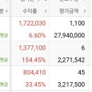 진짜 우리엄마 픽 대박이긴하네 ... 이미지