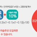 주차43 이미지