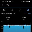 이순신백의종군길마라톤 이미지