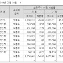 에프앤에프 이미지