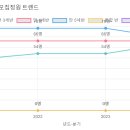 파라다이스유치원 이미지