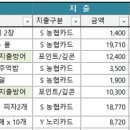 무풍(상하)할머니경로당 | [공지] <네이버메인> 알뜰한 가계부 : 6월 20일 중간점검의 날 ! 적금 및 생활비 확인