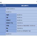 현대자동차부발점 이미지