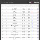 드레곤볼PC방 이미지