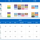포켓로그 뉴비를 위한 가이드 및 클래식 공략( 클래식 모드 클리어 )