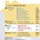 면목견인보관소 이미지