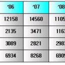 양산신-2008 이미지