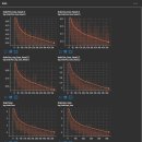 [자율주행 AI 챌린지] test_dataset 분석 및 모델 훈련 보고서 이미지