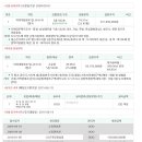 여의대방로47길 이미지