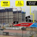 송정지구 이미지