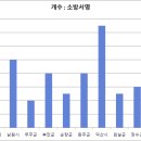[공공데이터] 전북특별자치도 소방서 현황