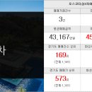 우림114공인중개사사무소 이미지