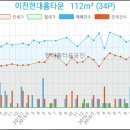 이천신협주유소 이미지