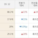 신라에스지 이미지