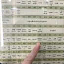 제일말전문병원 | 희아로움 마곡본점 | 병원보다 나은 마곡 문제성 피부 전문에서 윤곽까지 제대로 받은 후기