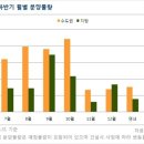 청약광풍 `허실`①양극화 심화…묻지마 청약 조심 이미지