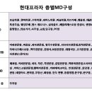 현대프라자 앞 이미지