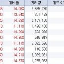 1월 19일 오전 상한가종목 --- KDS, M&M, 청호전자통신, 메가바이온, 단성일렉트론, 에스앤더블류, 케드콤, 조광ILI, 현대아이티, 잘만테크 이미지