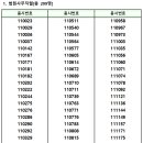 [전체공지] 2023년 법원9급 공개경쟁채용 1·2차 합격자 발표 이미지