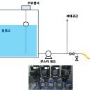 탱크 - 사하구 동매로15번길 11 | 탱크